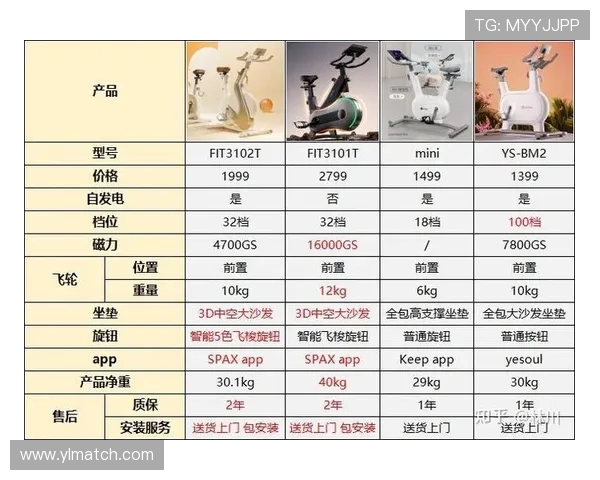 瘦身者适合哪些健身器材 快速燃脂器械推荐清单 瘦身者适合哪些健身器材 快速燃脂器械推荐清单