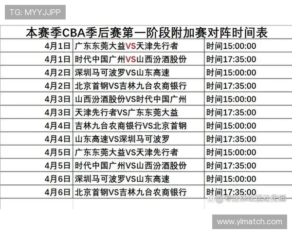 历年CBA球队历史数据总汇：战绩、得分、防守对比