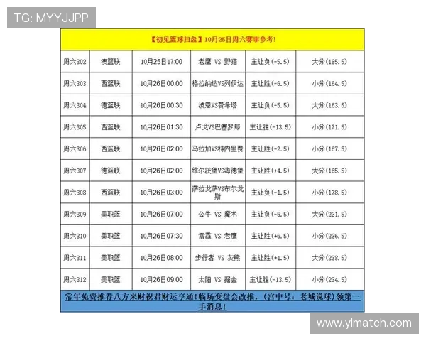 每日NBA赛事推荐与数据分析参考:精准预测与球迷交流 每日NBA赛事推荐与数据分析参考:精准预测与球迷交流