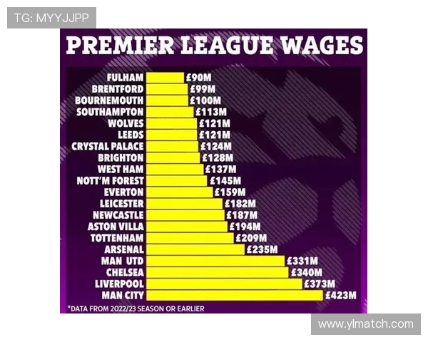 英超最具人气球队排行榜 英超最具人气球队排行榜