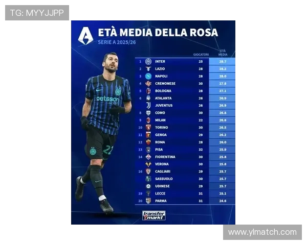 德甲球队正在关注的意甲球员名单