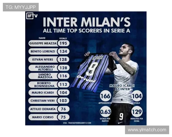 法甲射门效率分析及射门成功率影响因素研究