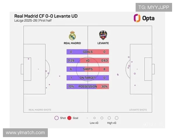 皇马2018赛季西甲赛程全记录：冲冠路上的关键战
