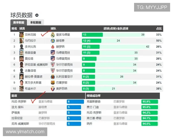 西甲排名积分榜及射手榜详细数据对比