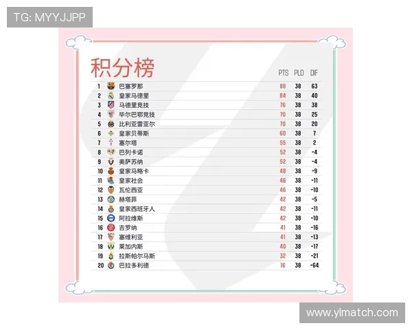 西甲联赛冠军奖励与赛季结束荣誉