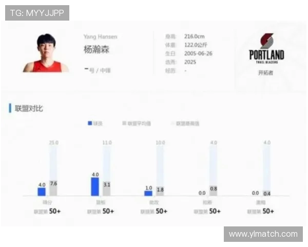 杨瀚森与克林根实力对比拓媒分析谁的未来更具潜力