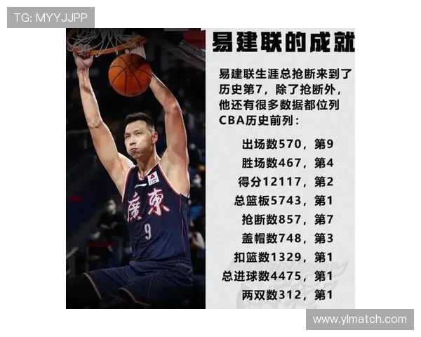 CBA传奇球员职业生涯转折点分析与后续发展路径 CBA传奇球员职业生涯转折点分析与后续发展路径